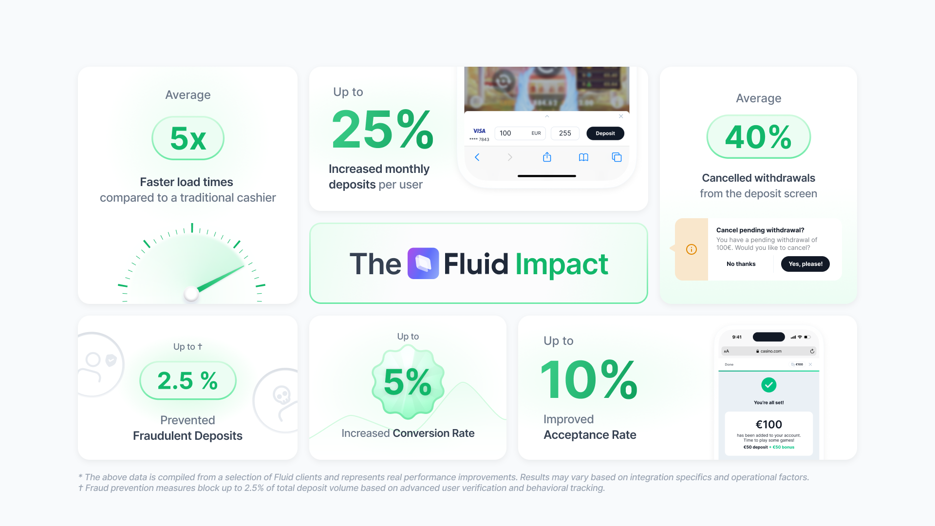 The Fluid Impact — real results from real operators