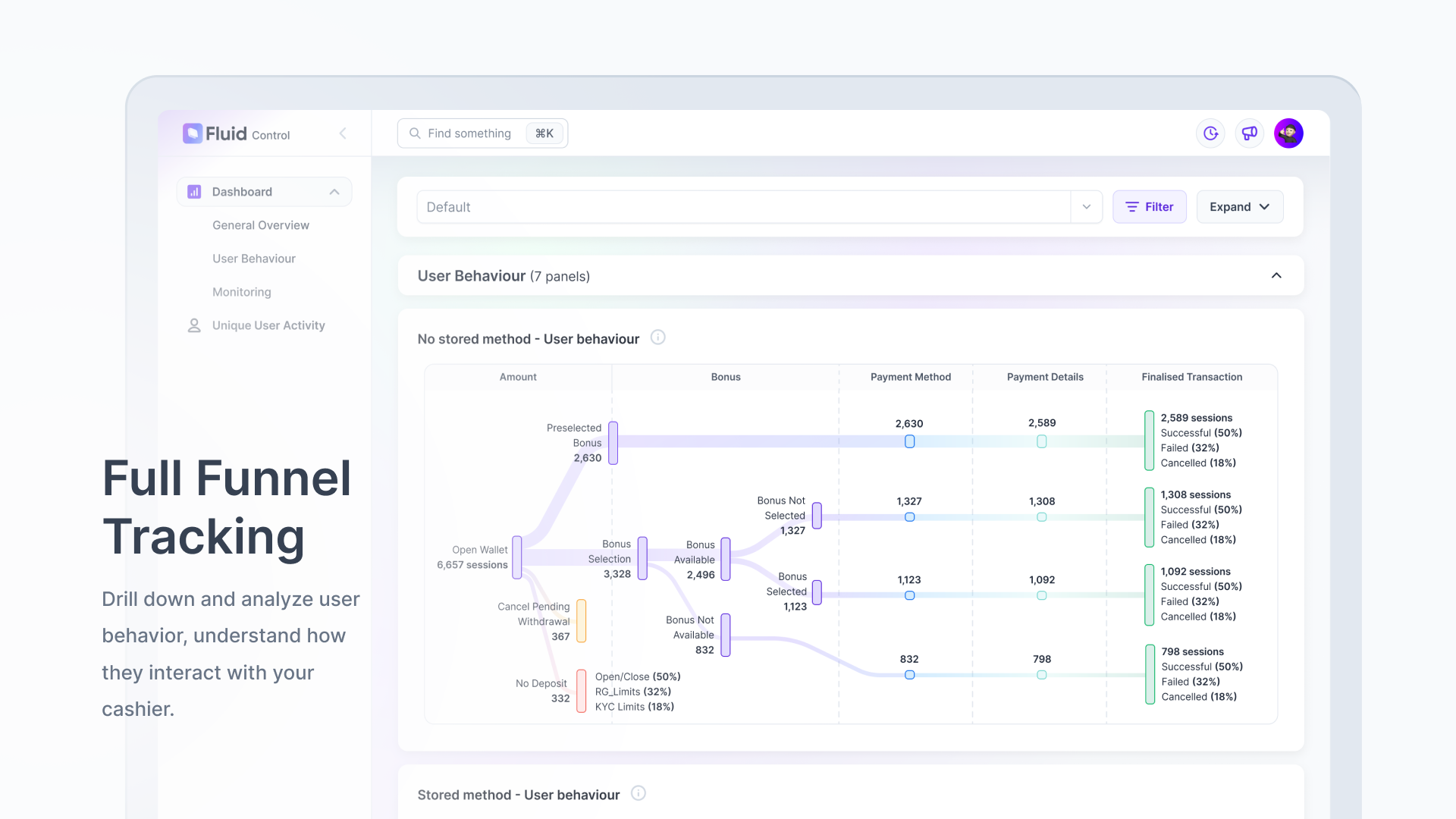 Full Funnel Tracking